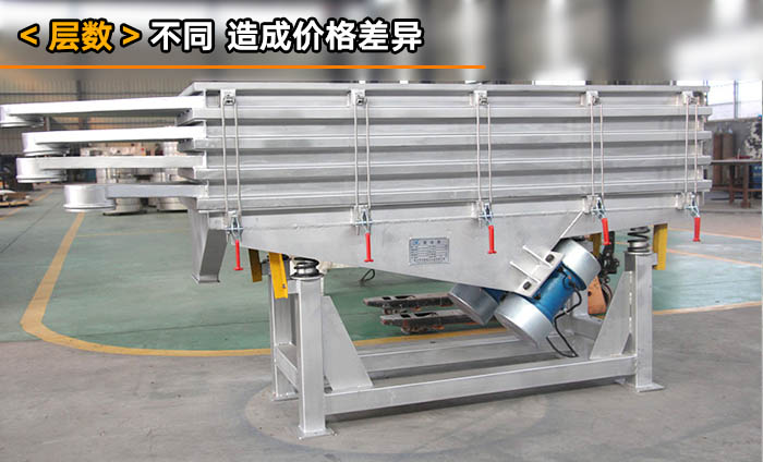 尿素分級直線篩分機 尿素分級直線篩分機